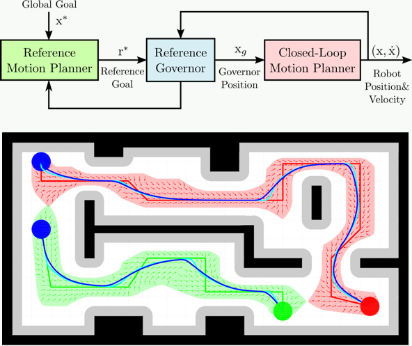 React motion. Motion planning. Robot Motion with OPTIMAL Control. Motion Planner определение. Motion reference Unit.