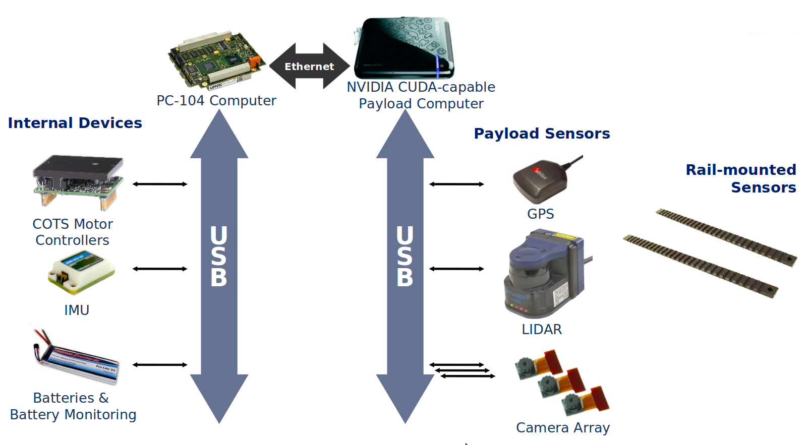 Payload cms. Payload. Пейлоад. Payload перевод. Terminal payload.